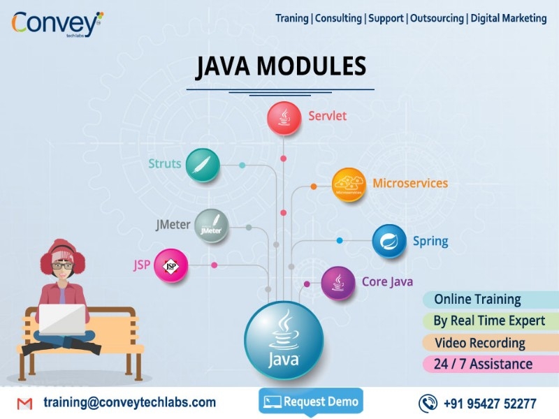 Best Java Online Training Company | Convey Tech La